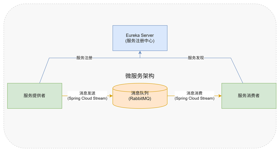 如何通过异步协程开发实战，构建一个高性能且长尾词处理能力卓越的消息队列系统？