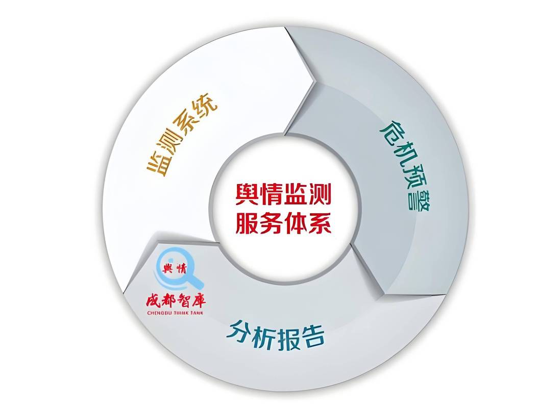 北京卓立海创舆情处理公司能提供哪些针对性的舆情监测与处理服务？