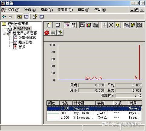 .NET 6中的dotnet monitor如何实现高效性能监控与调试？