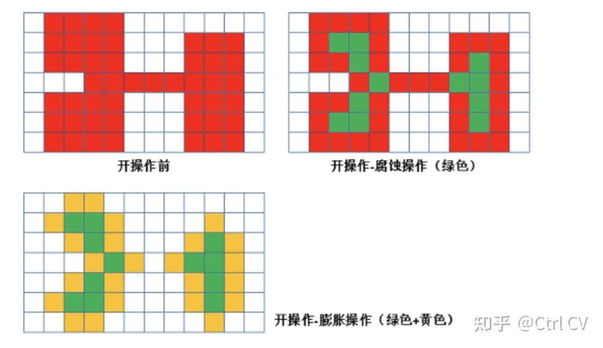 如何实现Python中使用openCV的开运算实例？