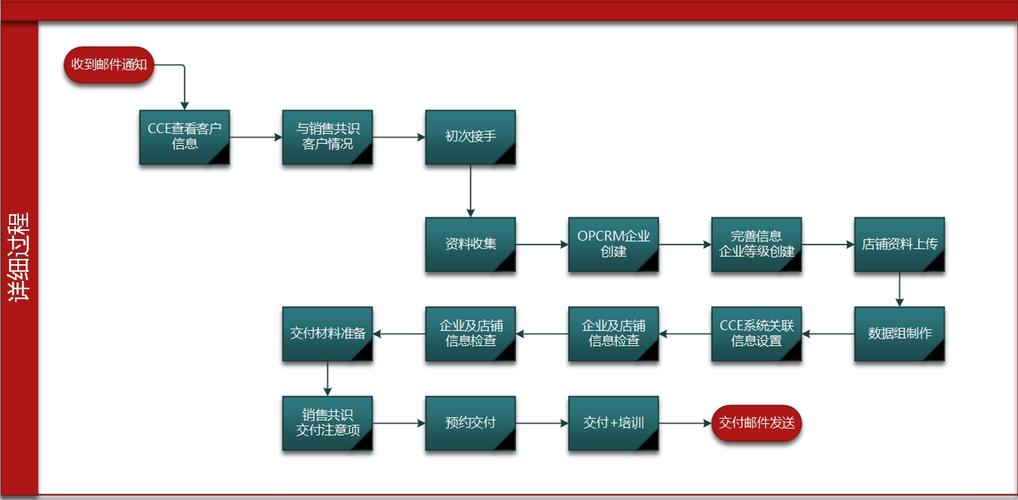 云效工程师如何构建一条可靠的应用交付流程？