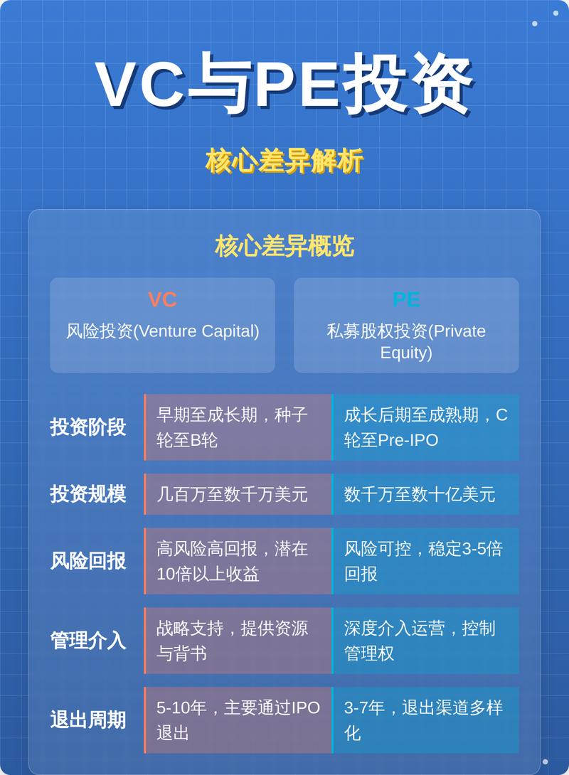VC投资能为企业带来哪些具体支持？