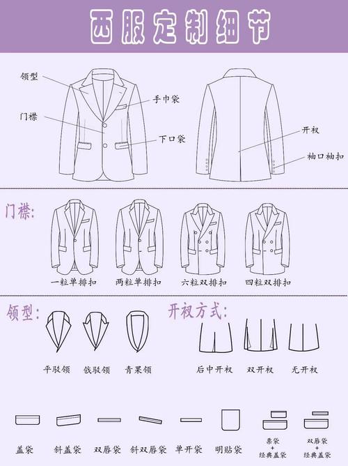 服装设计中，如何计算包含多少个正方形元素？