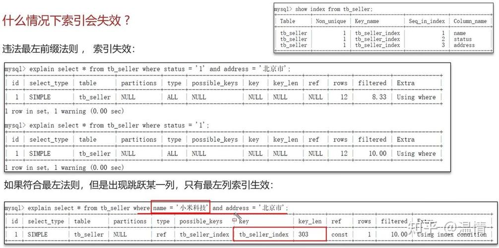 程序员面试MySQL，有哪些高频问题值得收藏？