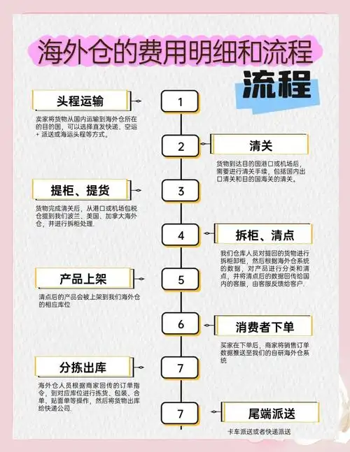 如何快速掌握海外SEO攻略技巧？