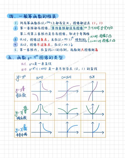 这个数N能否表示为若干个X的幂之和呢？