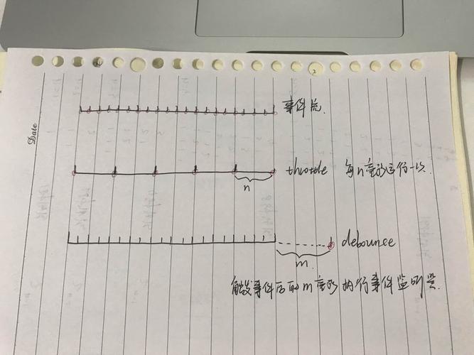 如何区分和实现防抖与节流函数在不同场景下的应用？