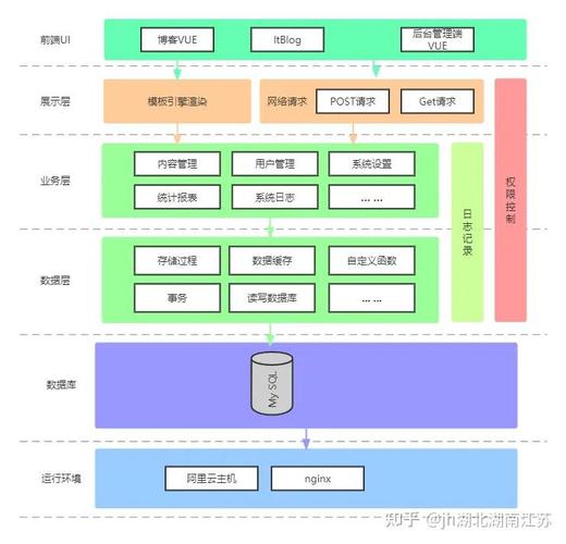 SpringBoot如何实现与Vue的集成开发？
