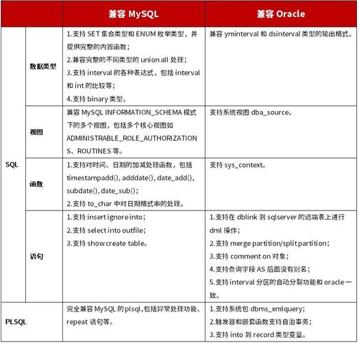 金仓kingbase连接时认证类型10不支持，如何确认配置正确？