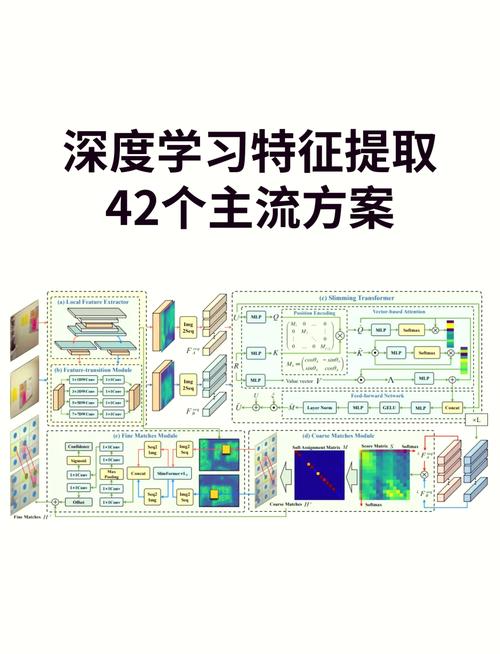 如何利用PHP结合机器学习技术高效实现数据降维与特征提取？