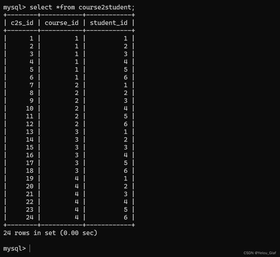 MySQL查询中的偏移量具体指什么？