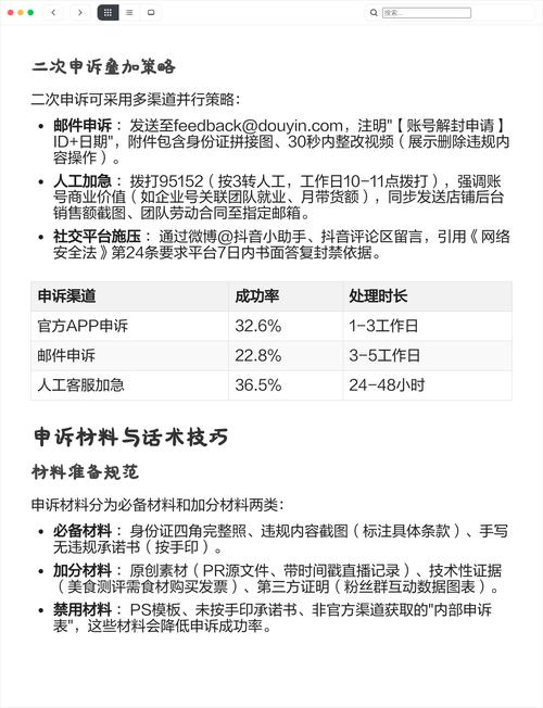 抖音账号被封了怎么解封？解封服务价格是多少？