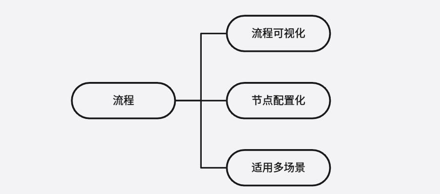 如何深入掌握Sunmao低代码UI框架，实现前端开发高效可扩展？