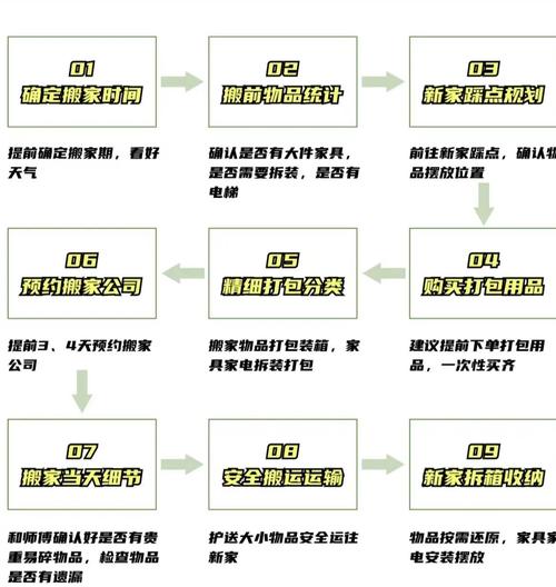 如何通过搬家物流公司网站建设方案优化业务流程效率？