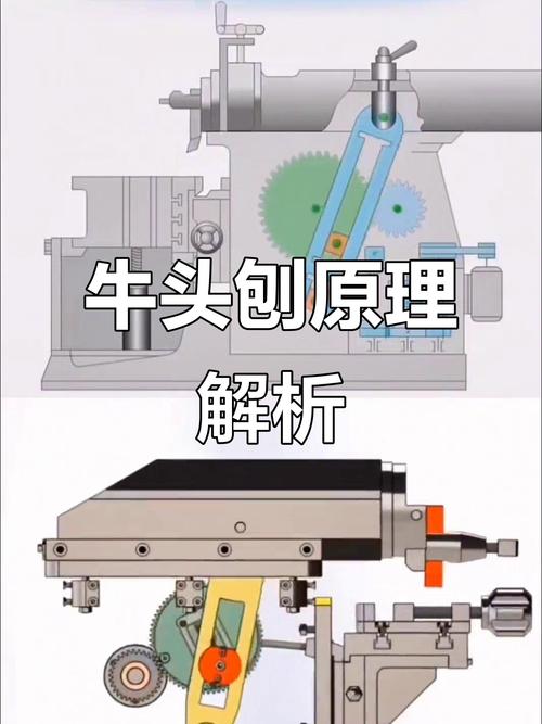 牛头刨床的功能和操作原理，能否详细解释一下？