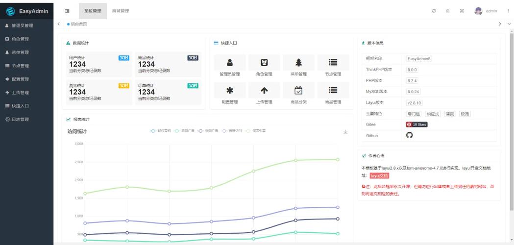 如何将ASP.NET Core实体类快速开发成支持长尾关键词的CRUD后台管理界面？