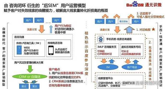 SEM竞价代运营如何精准定位企业潜在客户群体？