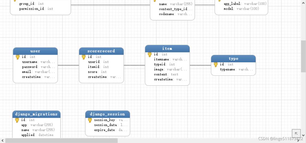 如何构建高效MySQL表结构以优化音乐推荐系统？