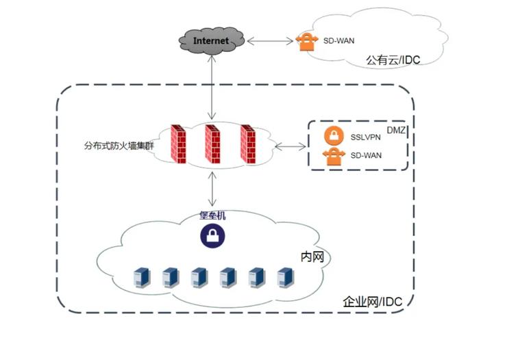 中小企业为何必须部署服务器防火墙以保障网络安全?