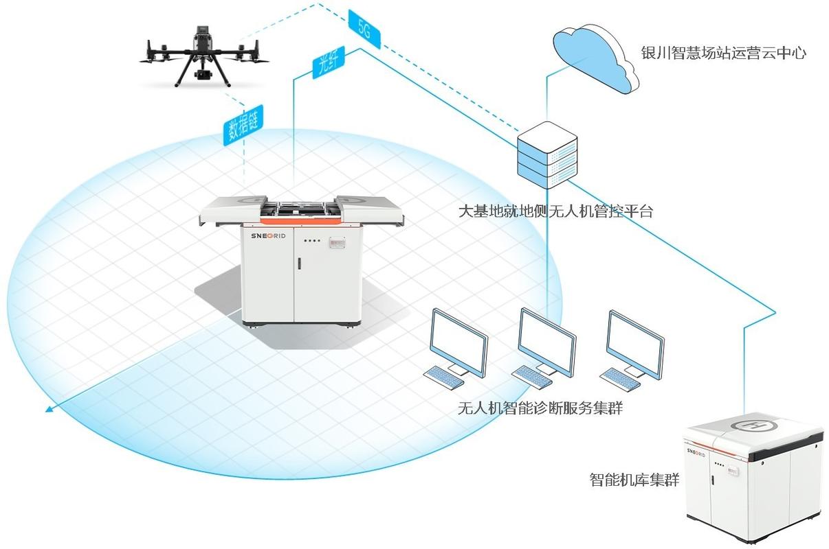 动作捕捉技术如何帮助中国电力科学研究院构建边云协同的电力自主巡检系统？