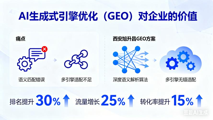 GEO优化对企业有哪些显著优势？