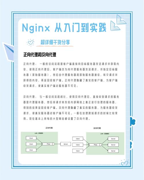 初学者如何学习Nginx代理？查阅这篇Nginx进阶配置实战指南即可！