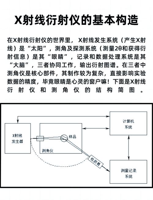 如何通过OpenGL的glOrtho()函数实现正交投影变换？