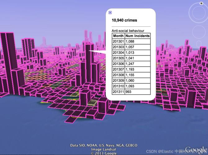 Rxjs mergeMap 在哪些复杂异步数据处理场景下会被频繁使用？