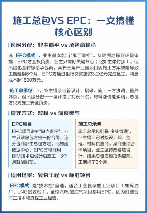项目业主与项目承担者之间有何根本性差异？