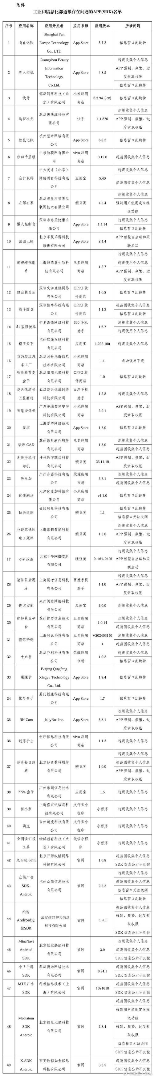 哪些信息资料不属于数字数据库的广泛收录范围？