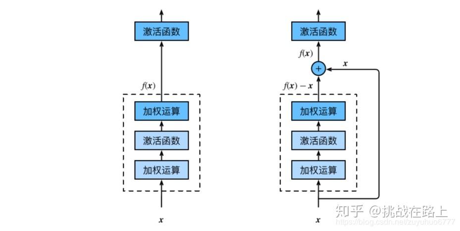 如何使用PyTorch实现批量归一化（BN）功能？
