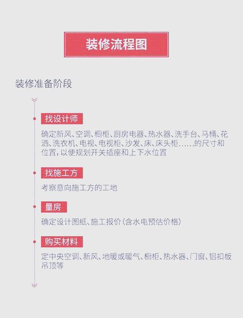 如何在线轻松定制专业装修施工图，开启全新设计体验之旅？