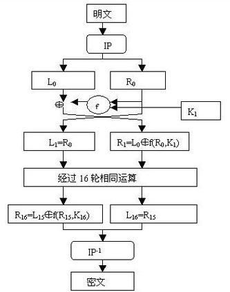 如何实现Java中的数据加密与解密全过程？