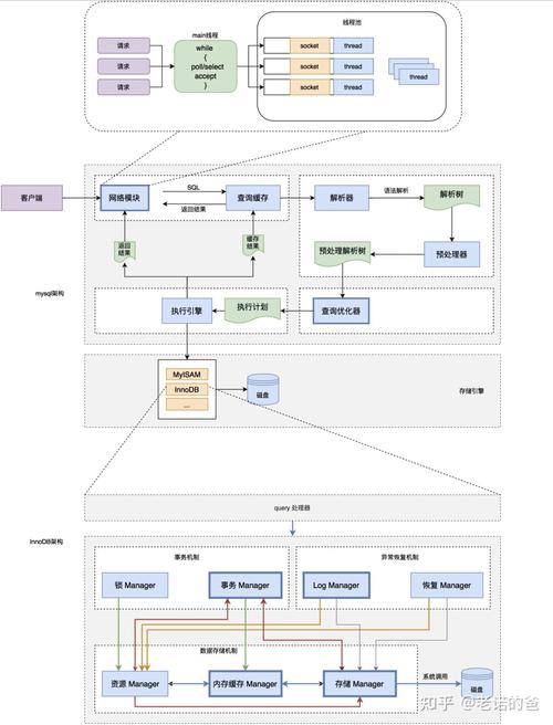 如何设计MySQL表结构以支撑在线考试系统的复杂需求？