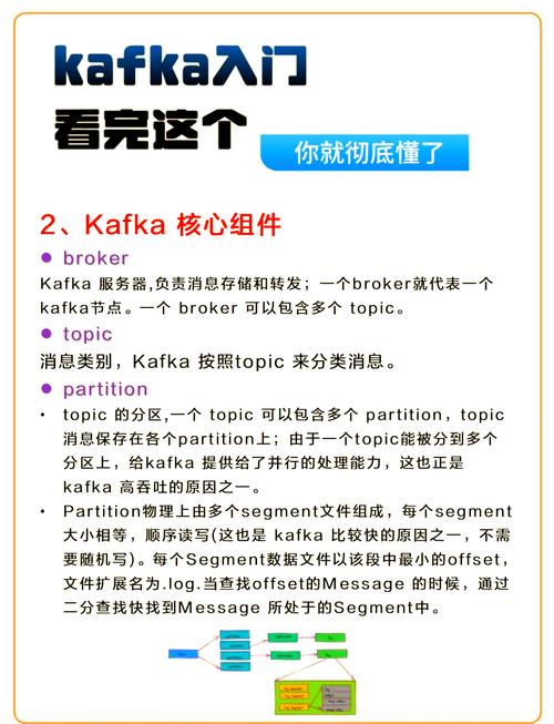 如何通过学习Kafka入门实战教程（1）来掌握基础概念与术语？