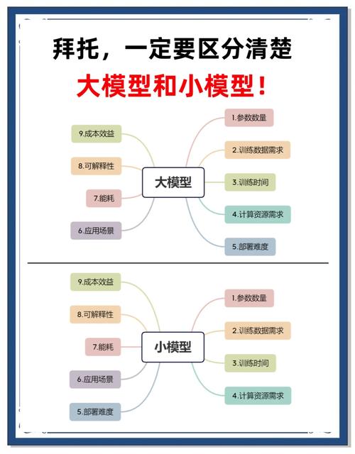 如何精准辨识和掌握各类项目模型间的内在联系与显著区别？