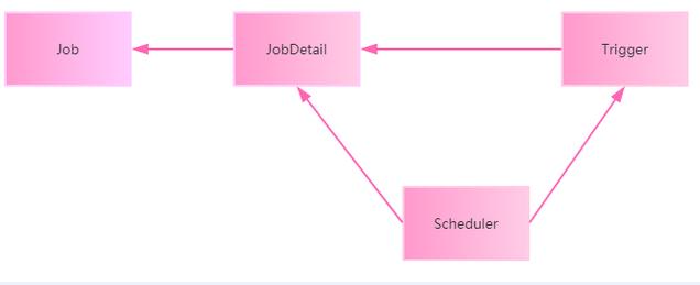 Quartz.net作业调度框架如何实现高效、灵活的定时任务调度？