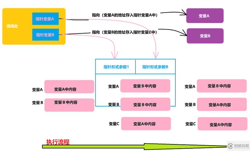 如何定义并初始化一个结构体？