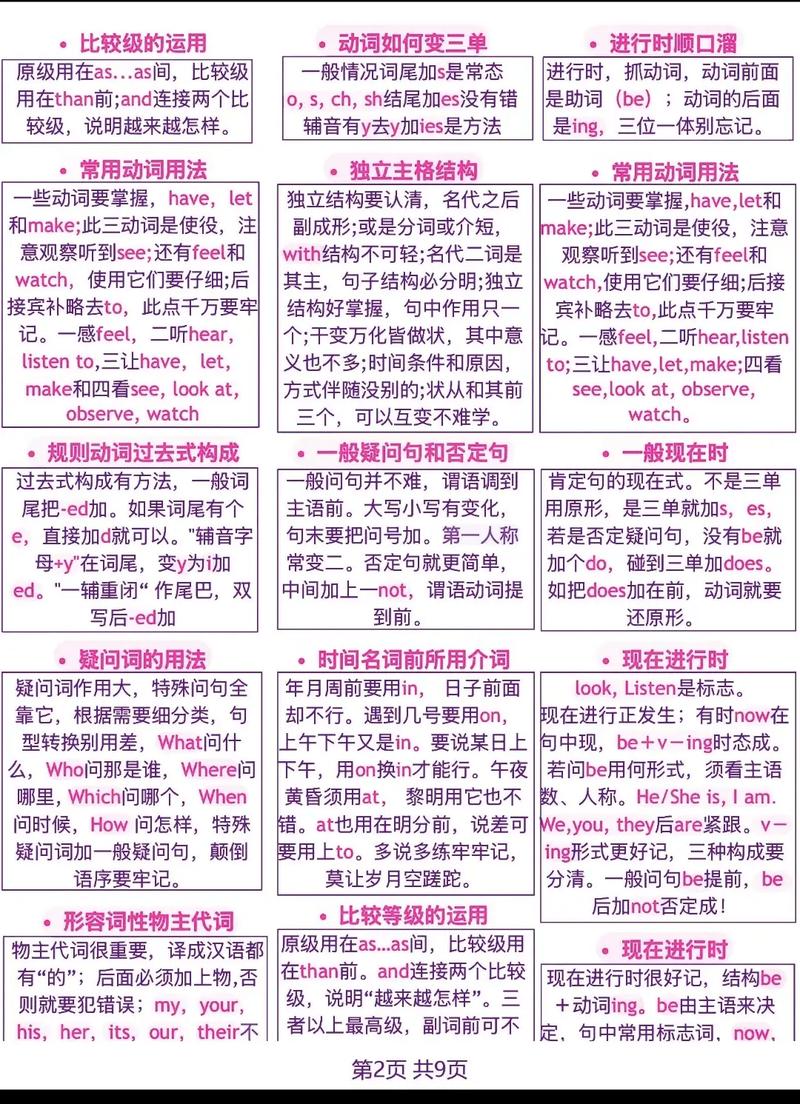 AWS基础教程-第1部分疑问？