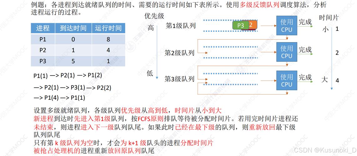 Java中线程调度策略如何改写为长尾？