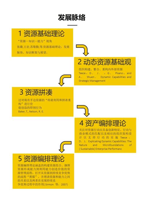 如何挖掘并合理分配资源，制定有效的策略？