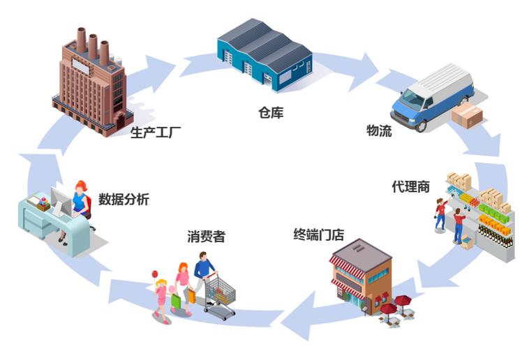 如何实现数据库中一物一码的精准管理，打造独一无二的产品追溯体系？