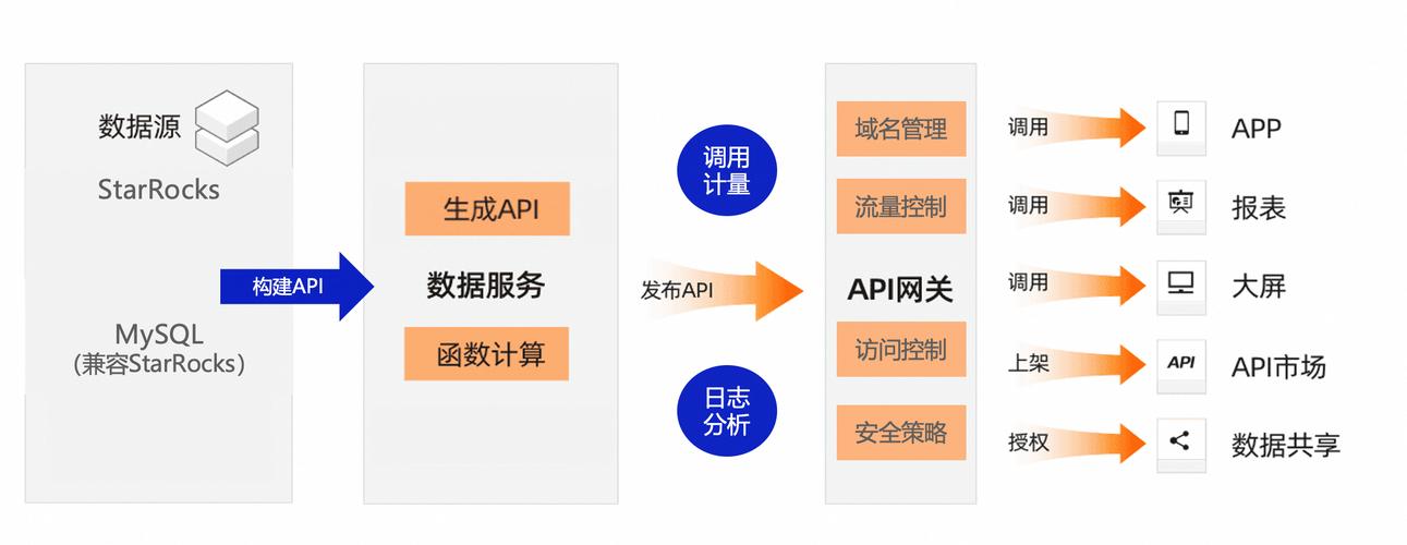 企业级数据库服务具体产品或服务有哪些？