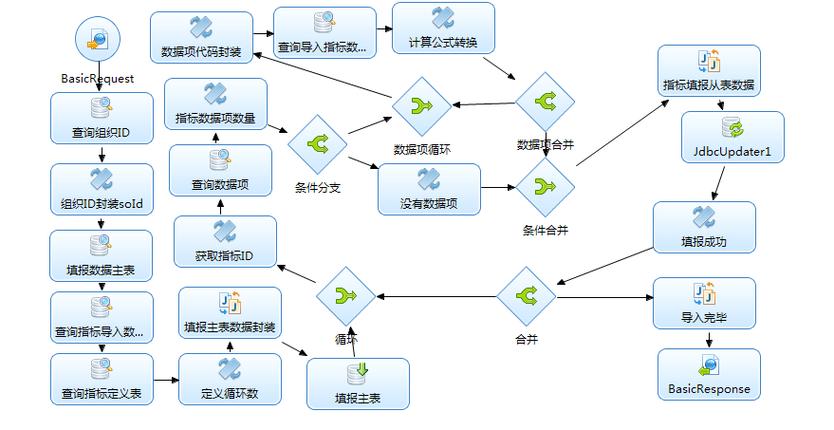 如何将结构化数据库转换成其他形式的技术实现？