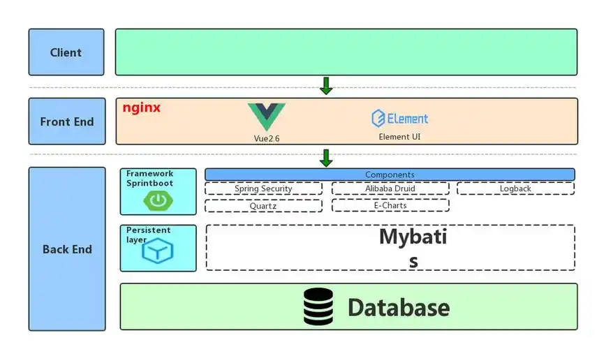 如何高效实施springboot项目快速搭建流程？