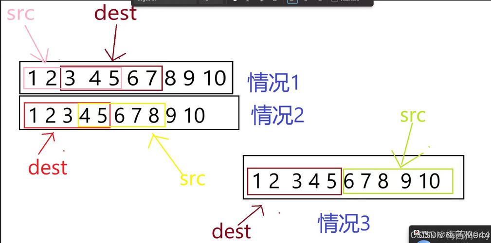 如何使用memcpy函数进行内存块复制操作？