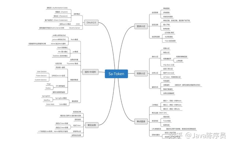 Java功能开发中，如何实现安全认证和权限管理？