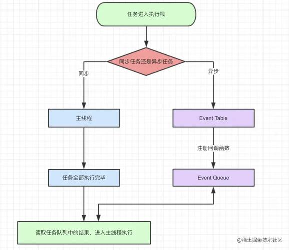 如何全面掌握JavaScript中宏任务与微任务协同执行的长尾机制？