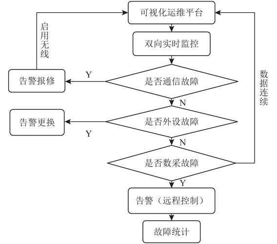如何通过nohup在CentOS远程控制实现自动化运维操作？