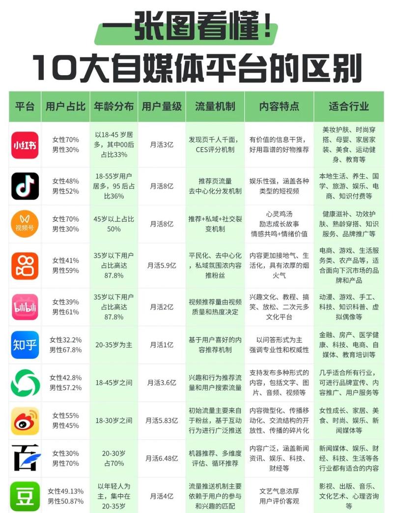 哪些自媒体平台更适合带来收益？